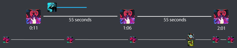 Delayed Burst Reopener Cycle